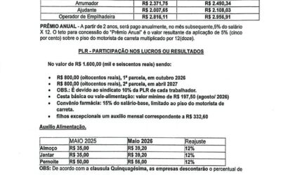 Circular CCT 2026/2027