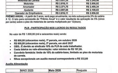 Circular CCT 2026/2027